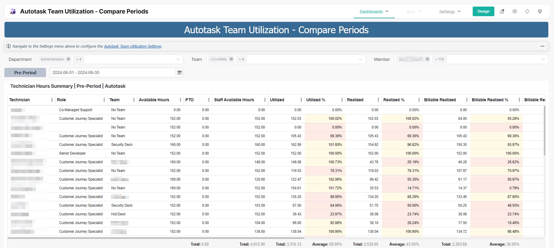 AT_team_utilization_compare_periods.jpg
