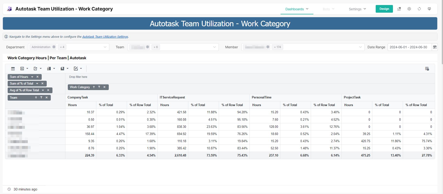 AT_team_utilization_work_category.jpg