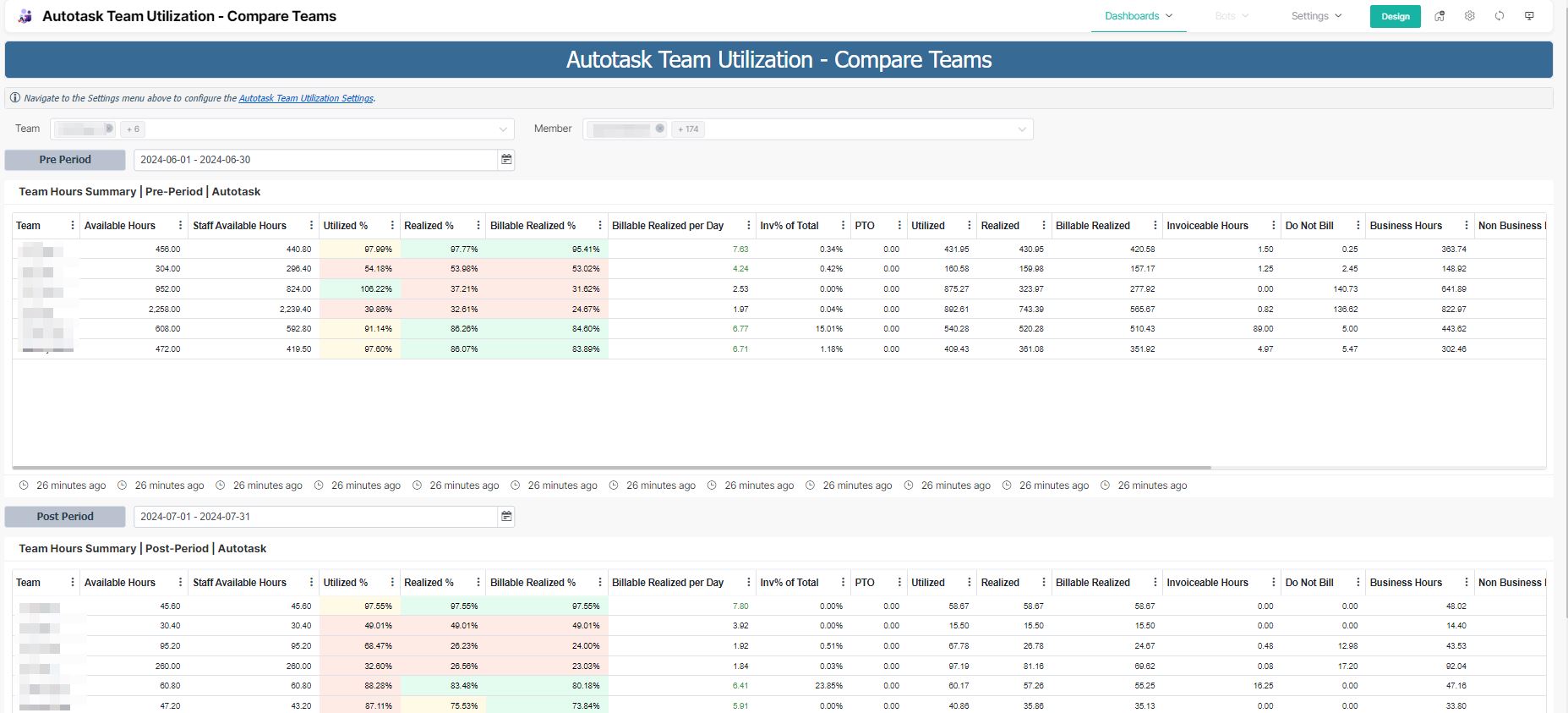 AT_team_utilization_compare_teams.jpg