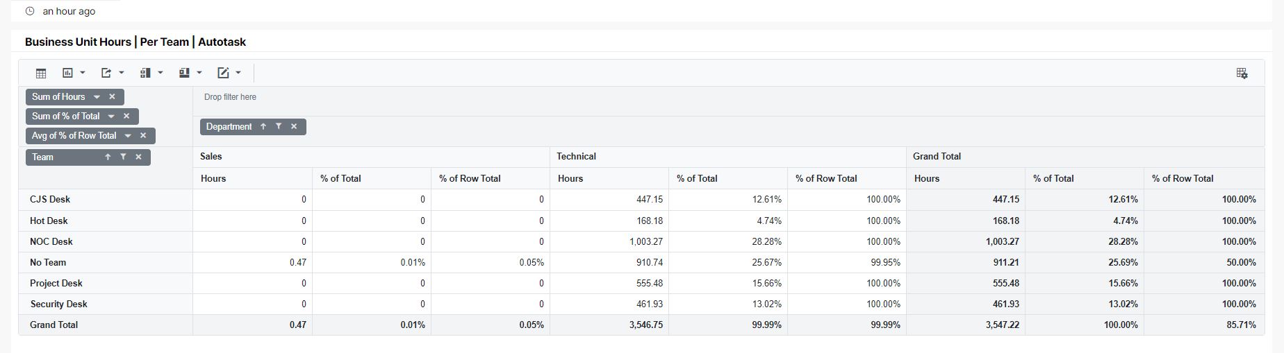 AT_team_utilization_work_category2.jpg