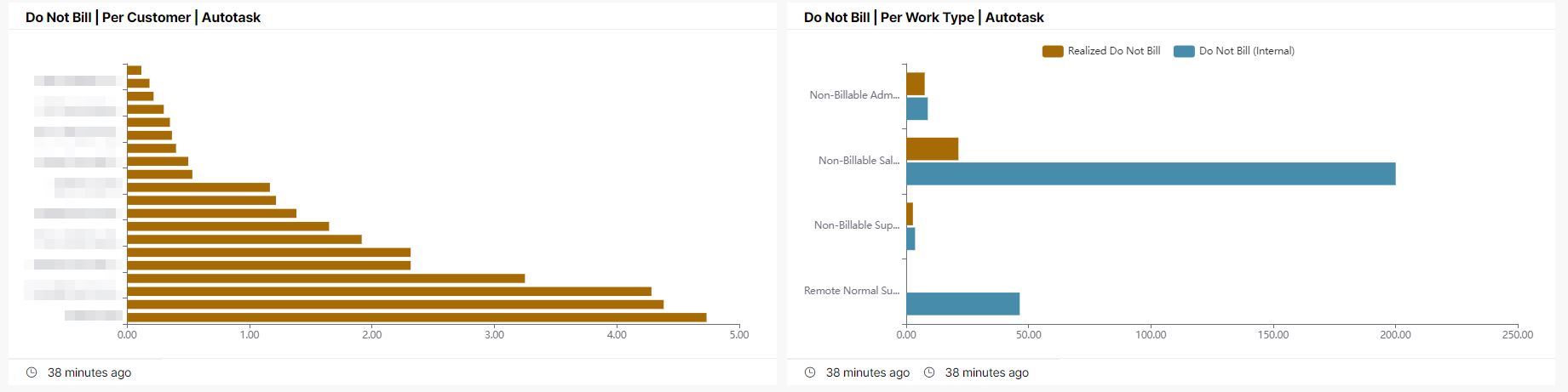 AT_team_utilization_non-billable2.jpg
