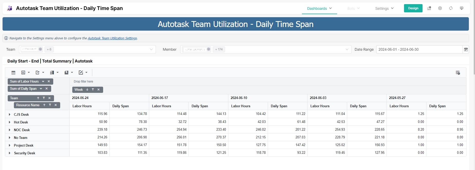AT_team_utilization_daily_time.jpg