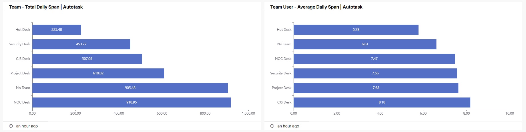 AT_team_utilization_daily_time3.jpg