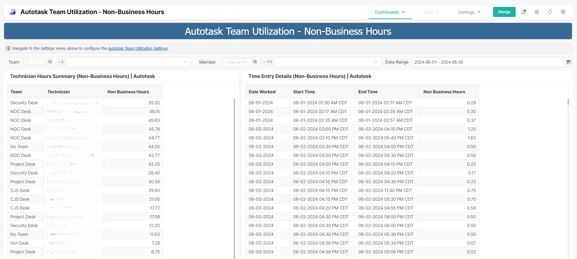 AT_team_utilization_non-business.jpg