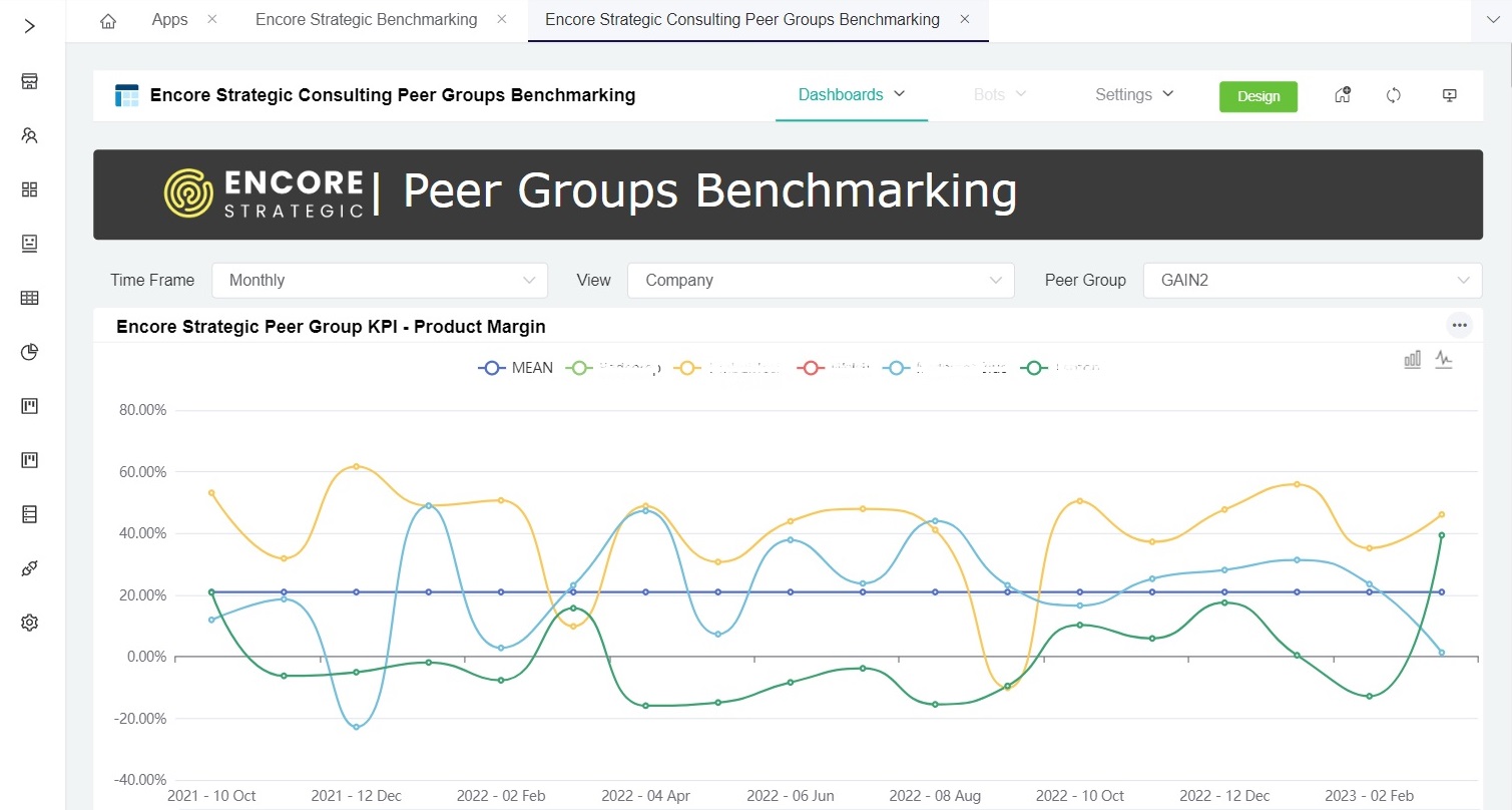 encore_peer_group_benchmark.jpg