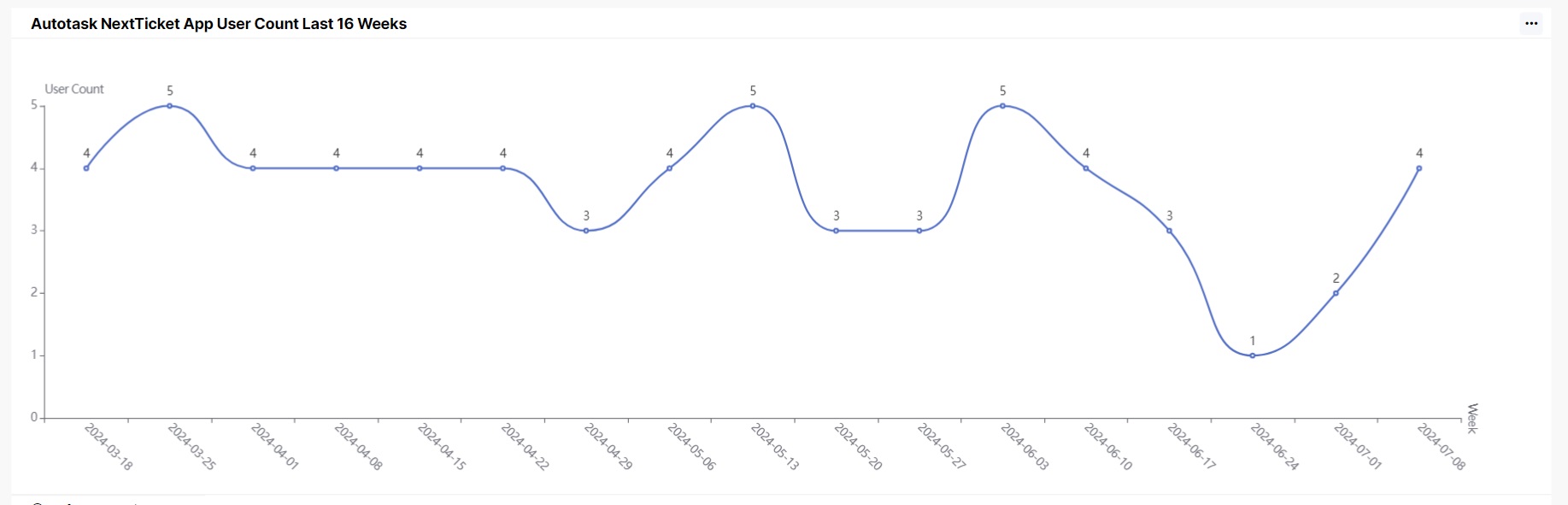 AT_NT_user_count_last16.jpg