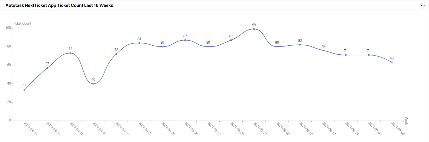 AT_NT_ticket_count_last16.jpg