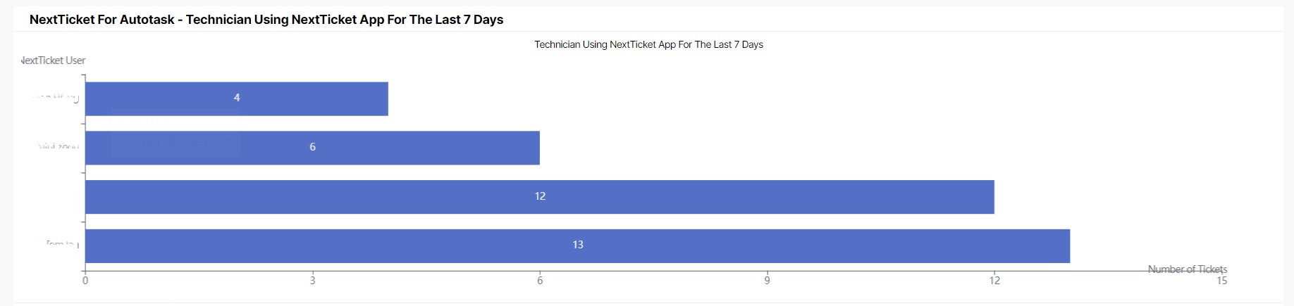 AT_NT_tech_user_last7.jpg