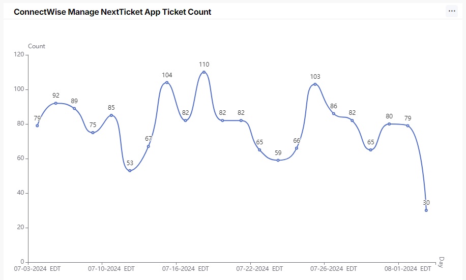 NextTicket_CWM_ticket_count.jpg
