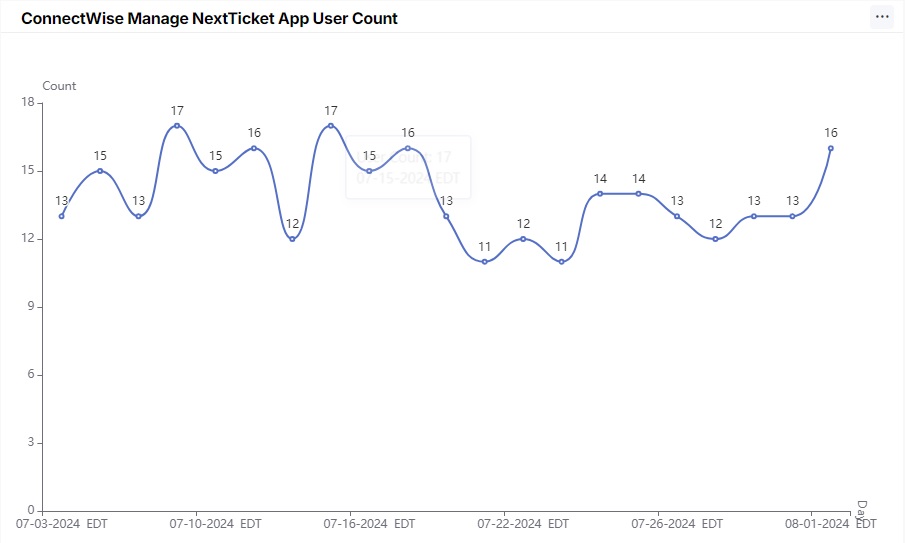 NextTicket_CWM_user_count.jpg