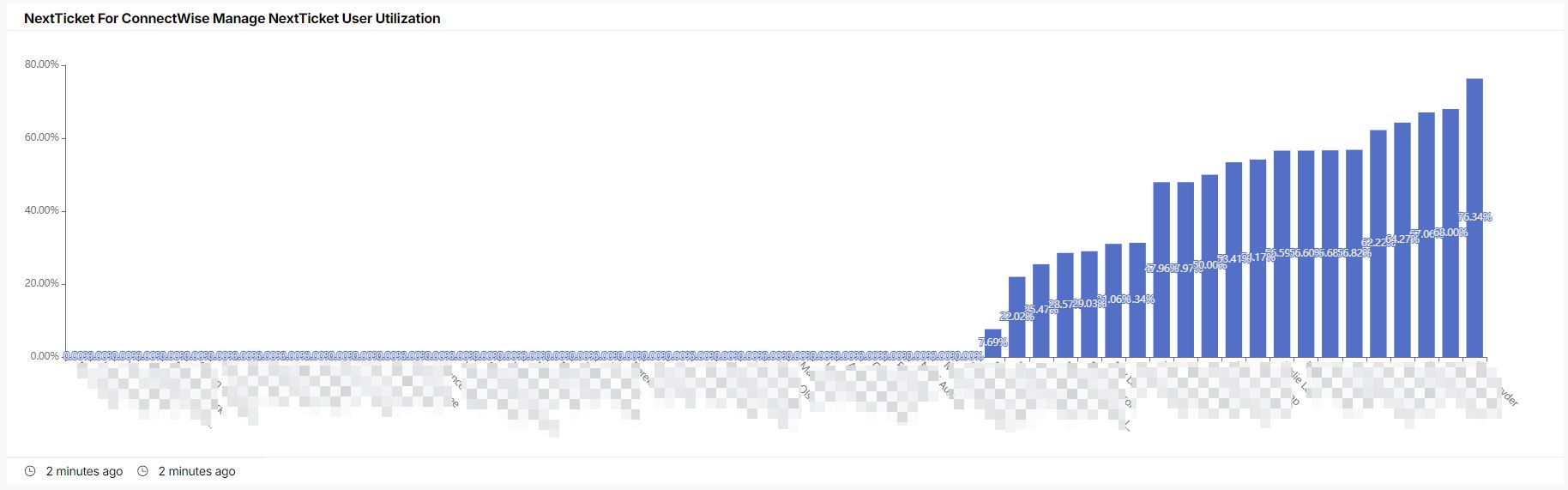 NT_CWM_user_utilization.jpg
