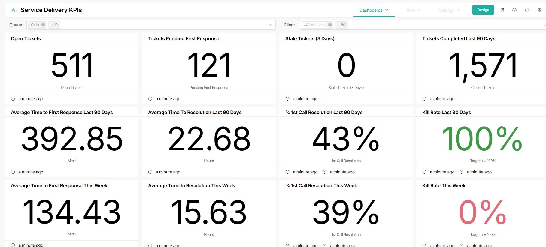 TeamLogicIT_service_delivery_KPIs.jpg