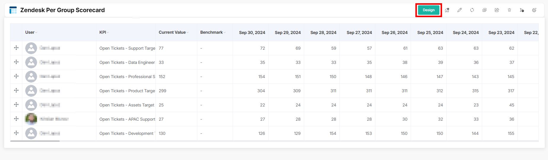 scorecard_dashboard_design.jpg