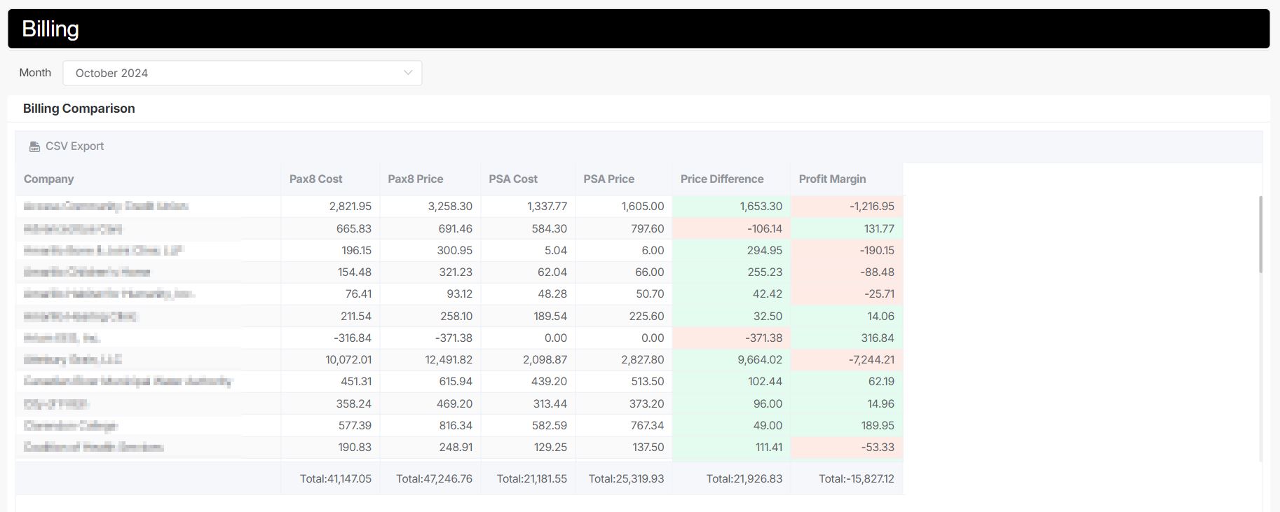 Pax8_billing_dashboard.jpg
