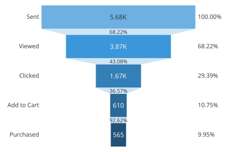 funnel widget.jpg