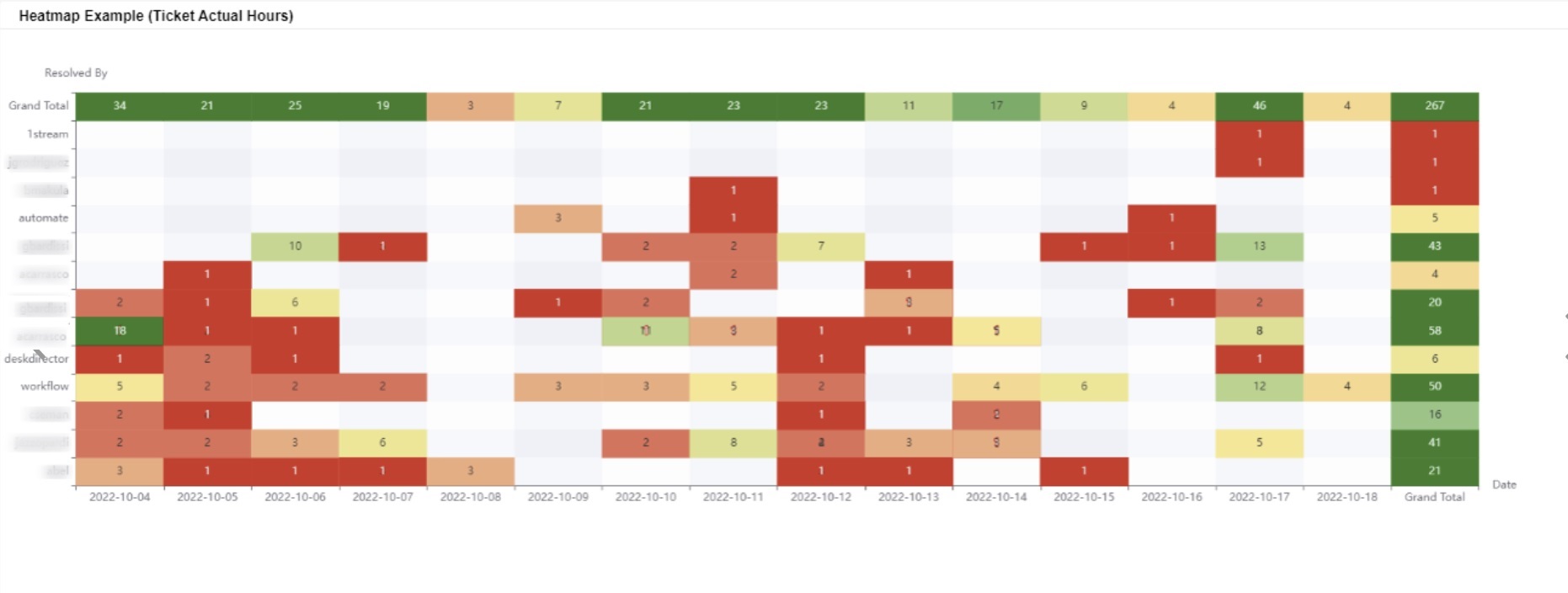 heatmap widget