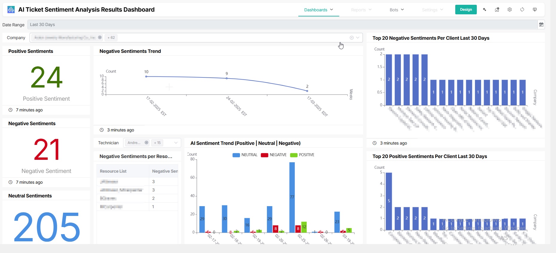 AI_Ticket_Sentiment_Analysis_dashboard.jpg