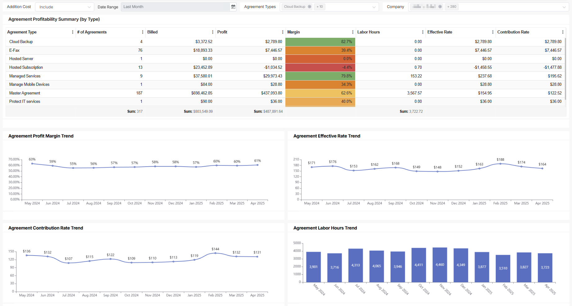 Agreement Profitability Overview.png
