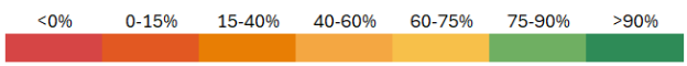 A number of numbers and a number of orange squares

AI-generated content may be incorrect.