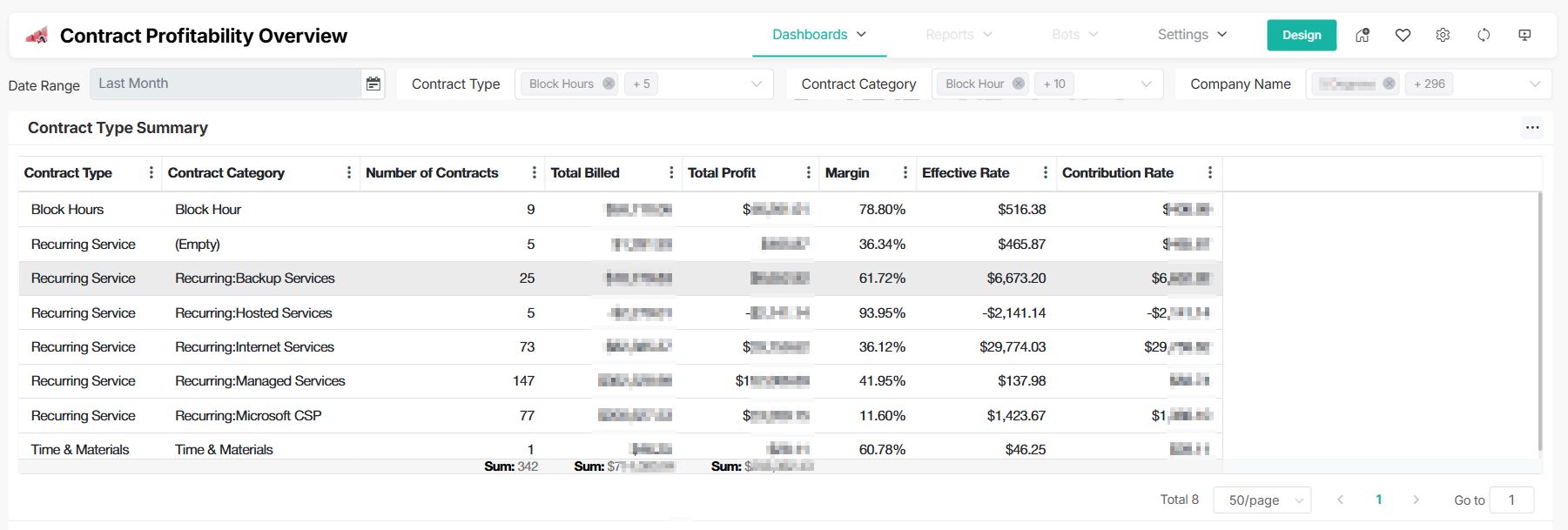 Contract_Profitability_Overview.jpg