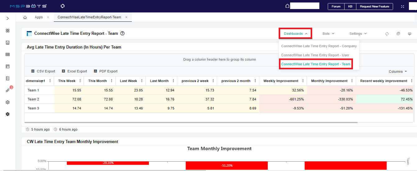 ConnectWise LTE report per team