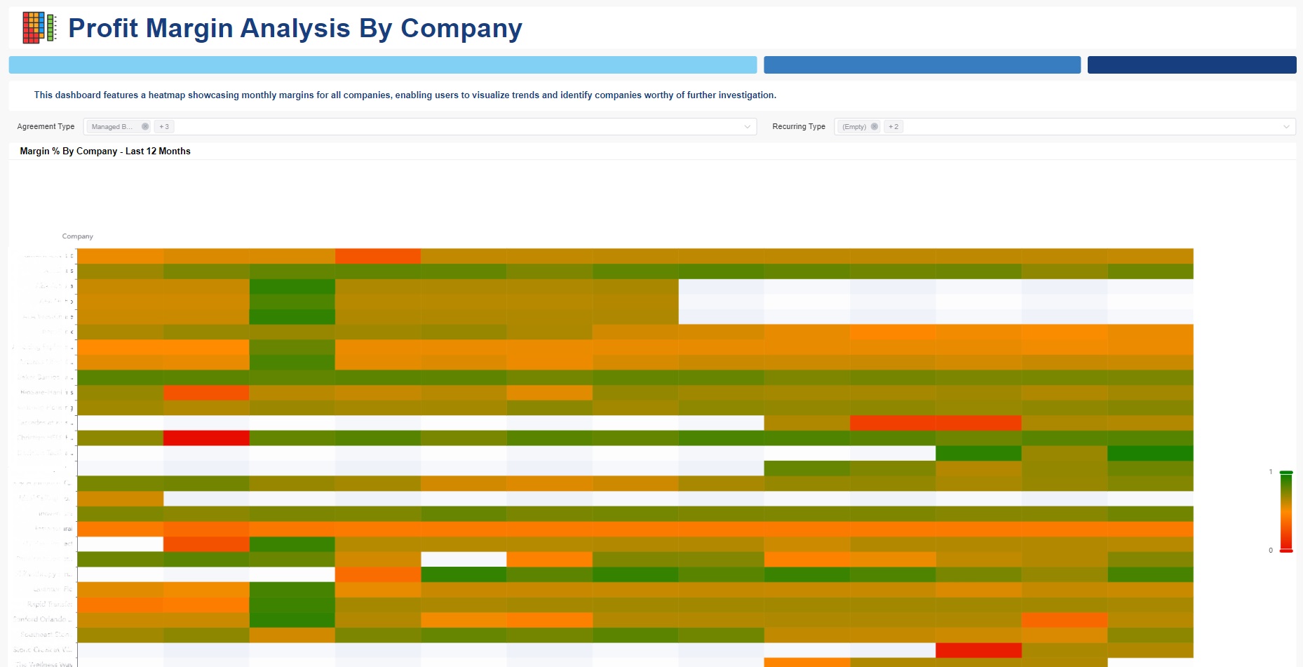 profit margin analysis by company