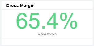 gross margin