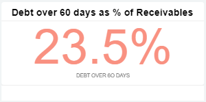 debt over 60 days