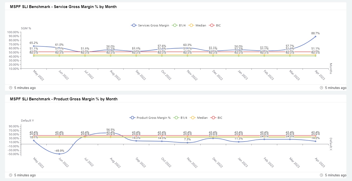 monthly dashboards