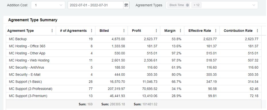 agreement type summary