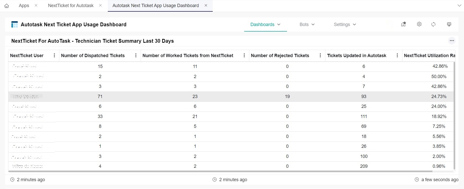 image Autotask NextTicket App Usage Report