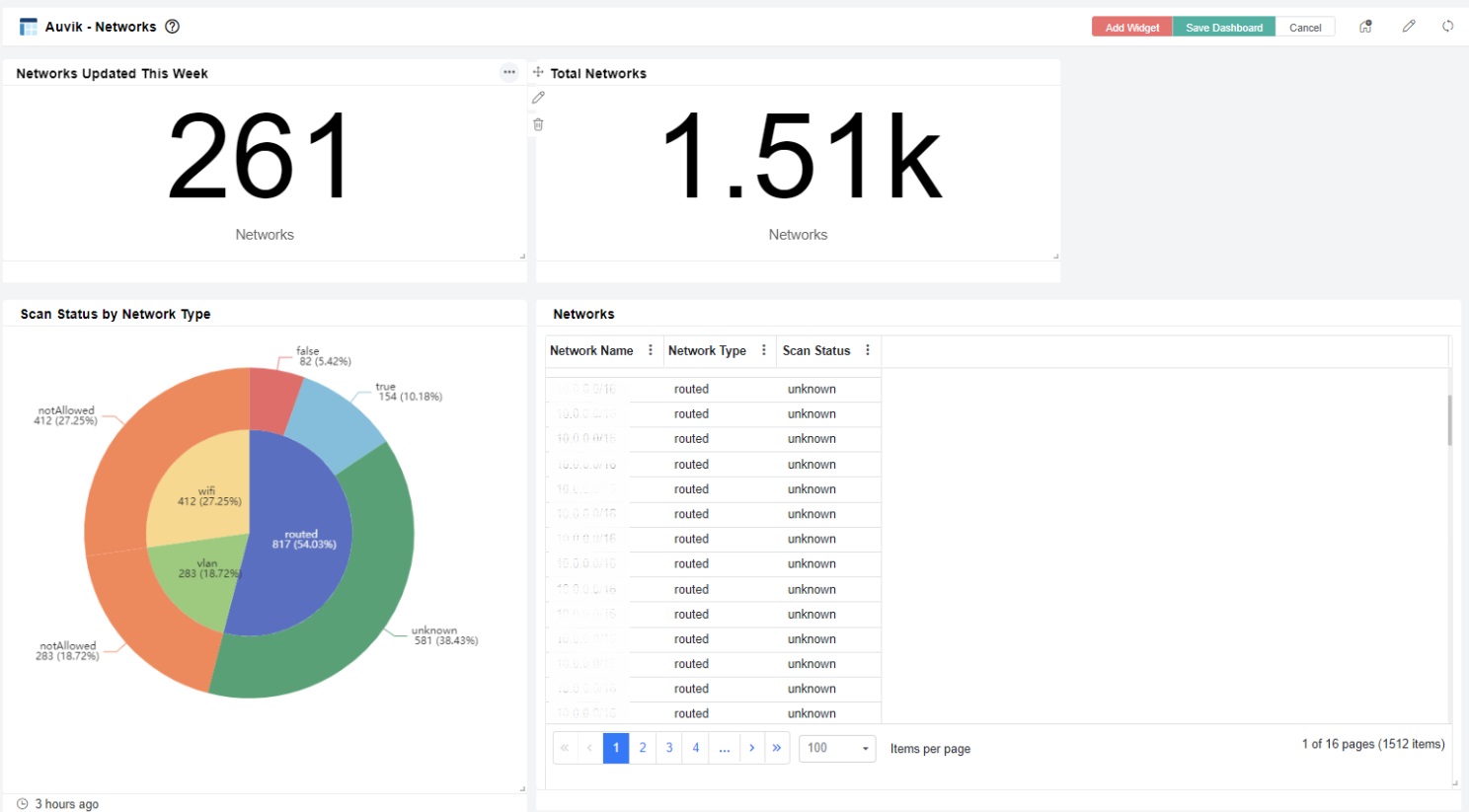 Auvik Networks