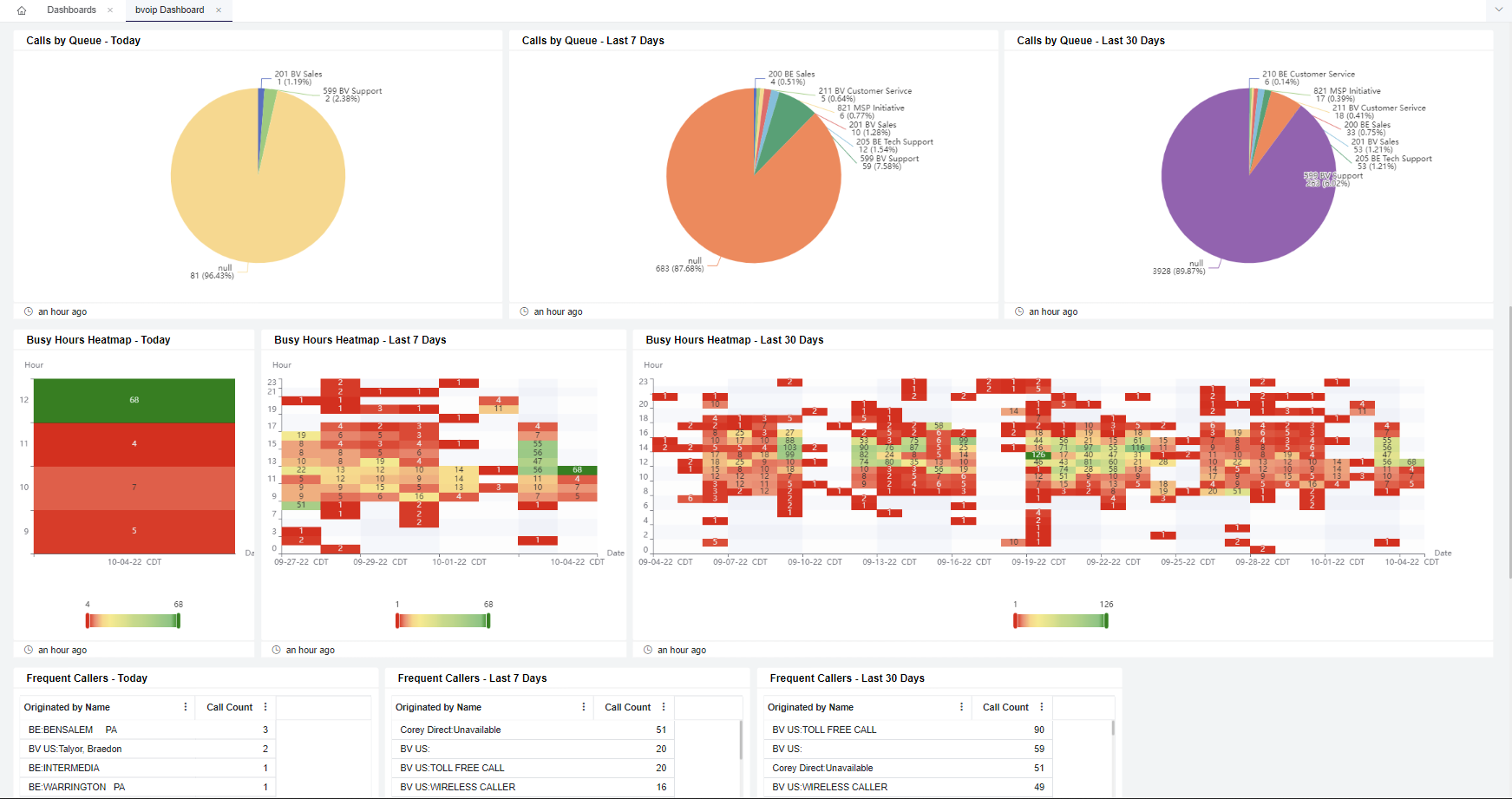 bvoip dashboard2