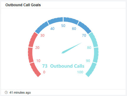 Outbound Call Goals