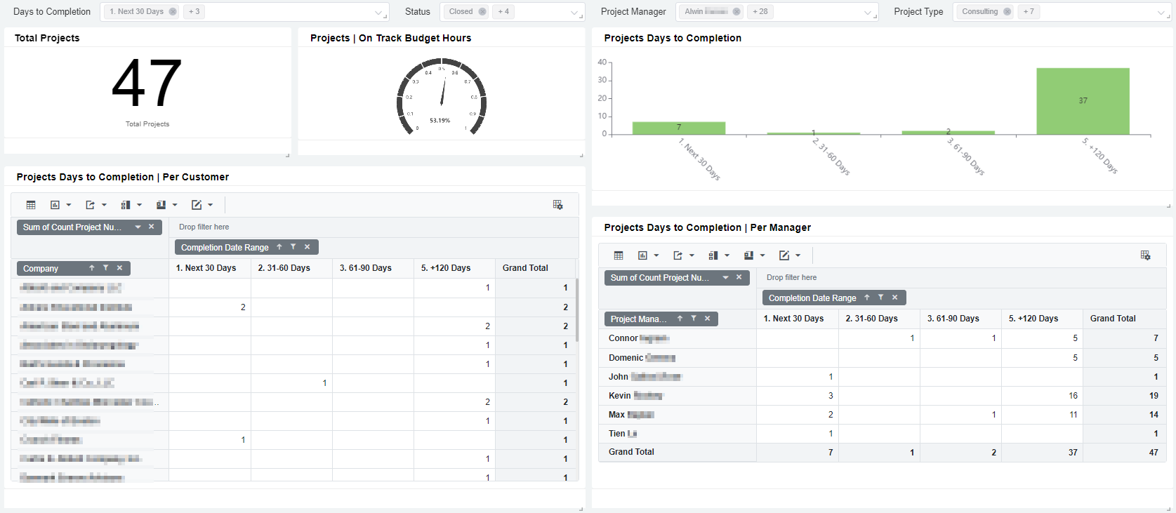 project completion dashboard