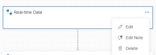 real-time data