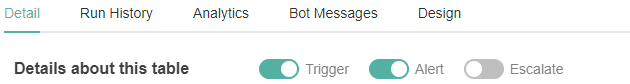 Bot Alert Switch