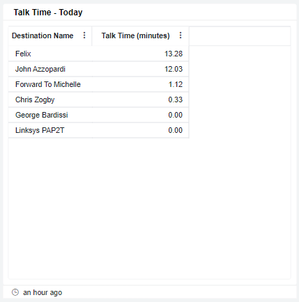 Talk Time - Today