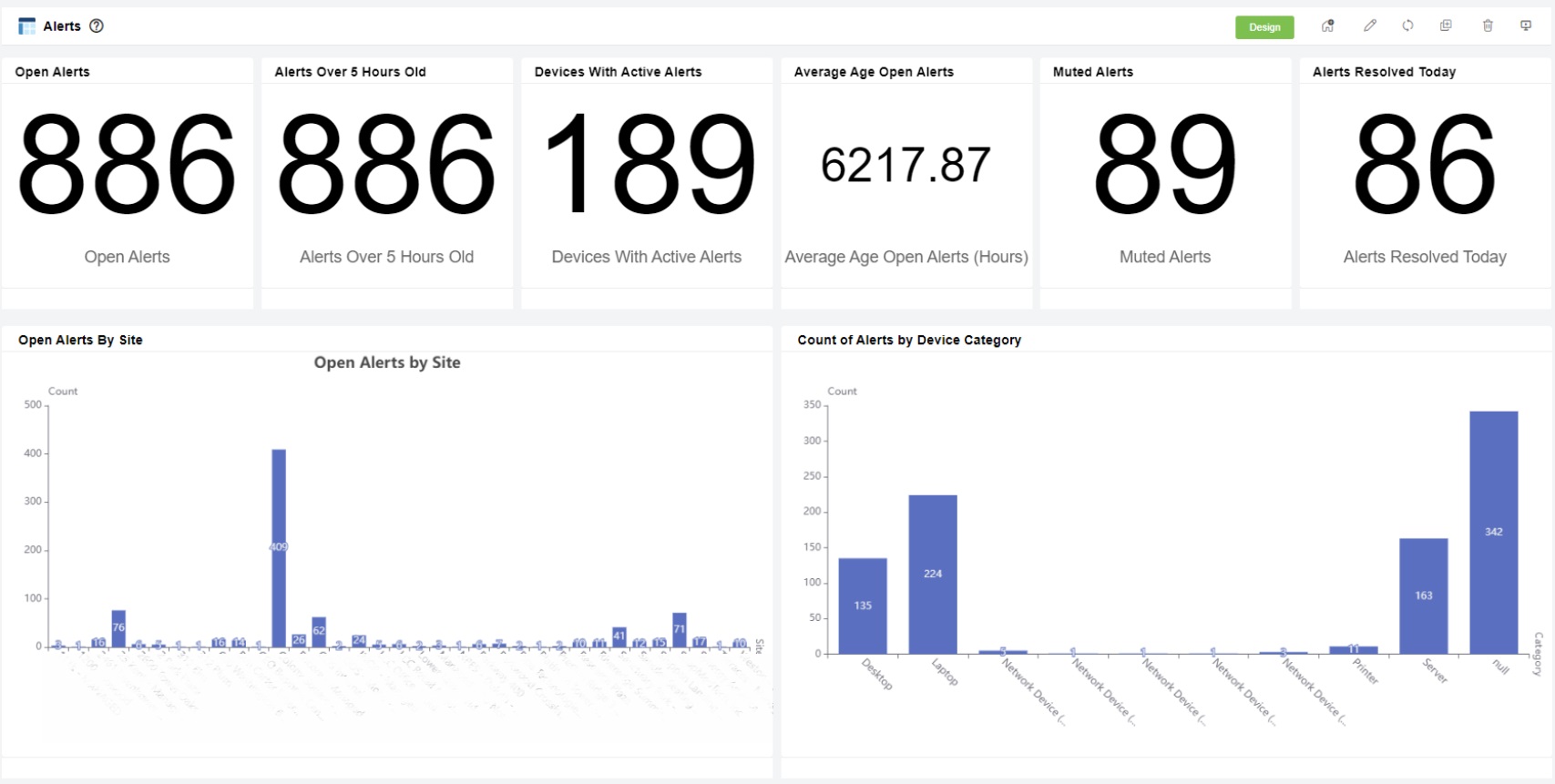 Datto Alerts