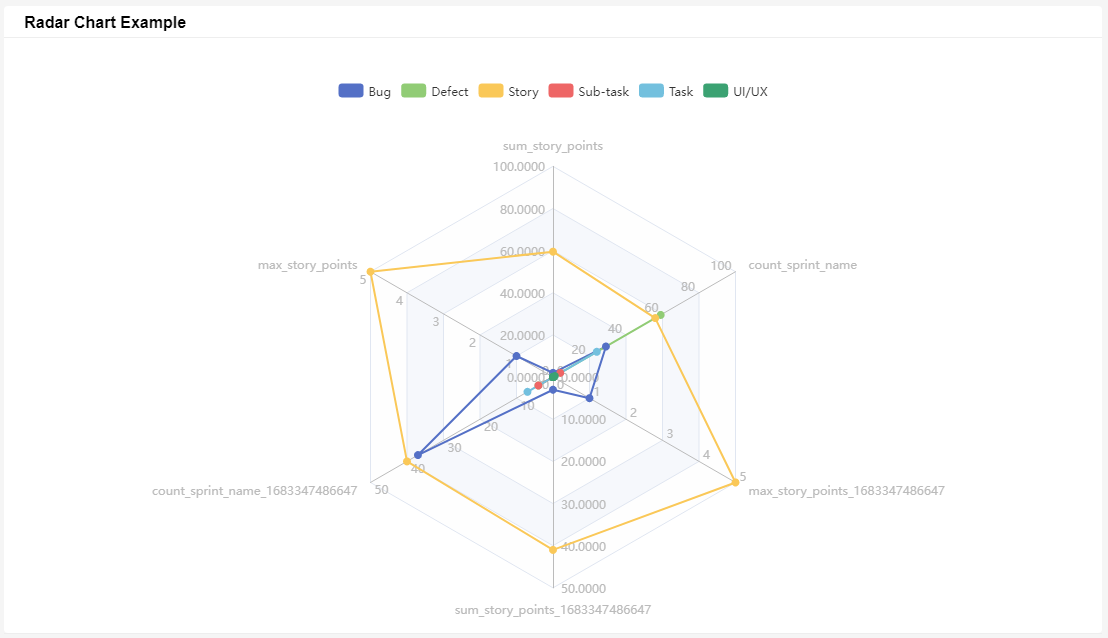 radar chart