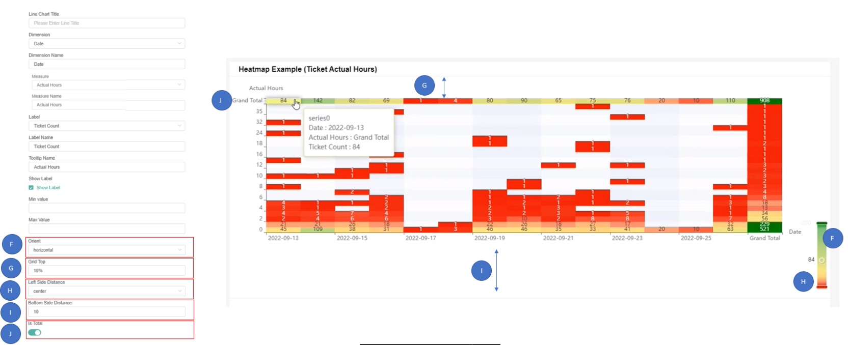 set chart view