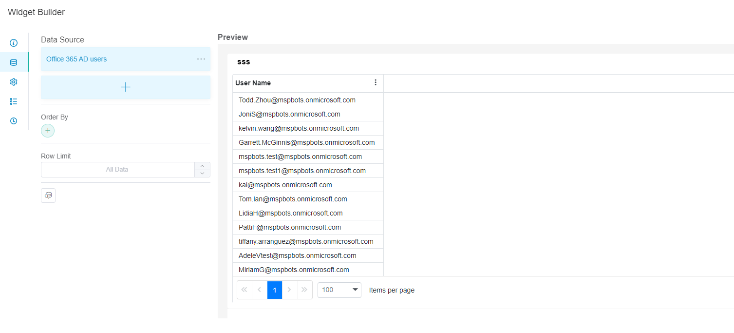username values