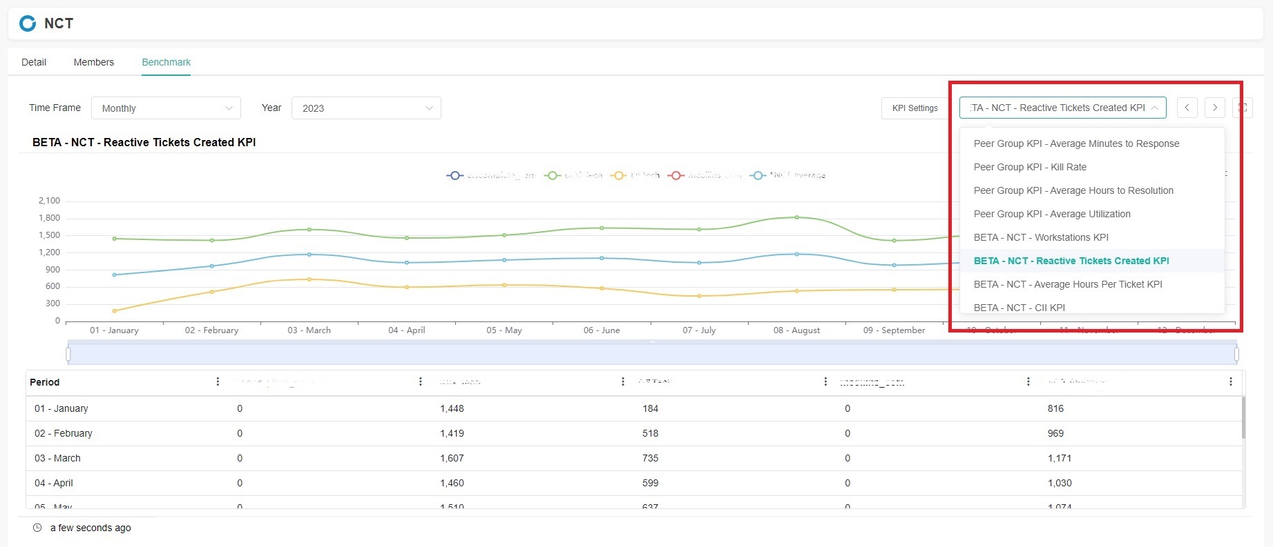KPI_widgets_peer_group.jpg