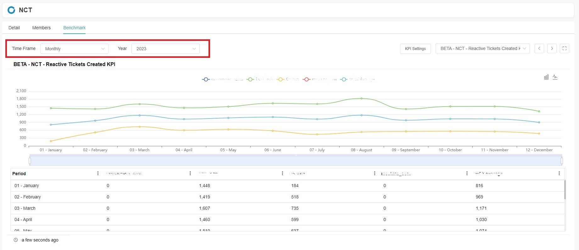 KPI_widgets_slicer.jpg