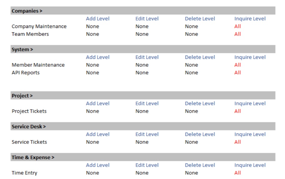 Team_GPS_secrity_roles.jpg